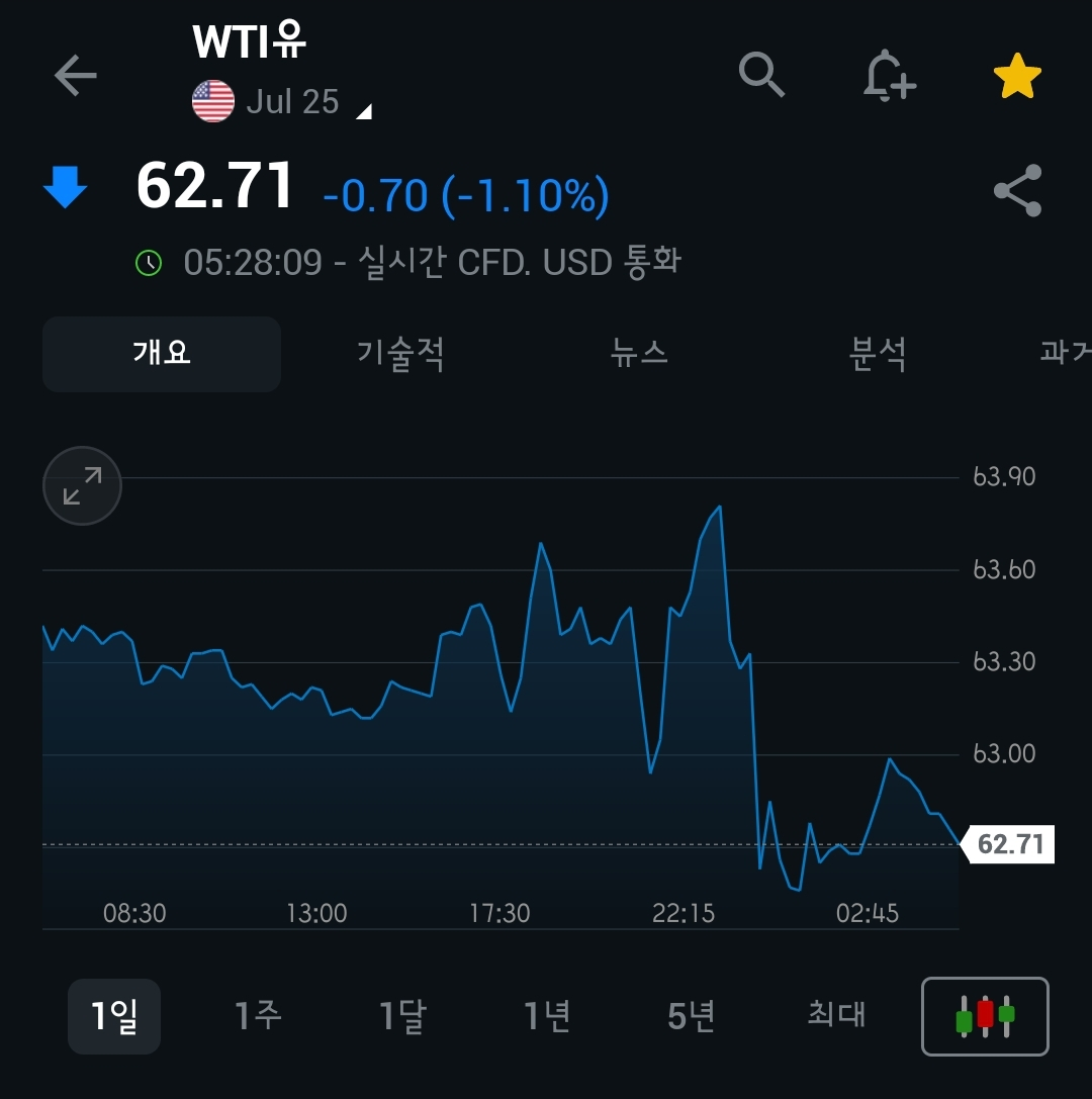 [6월 5일 미국 증시 현황]_아침 10분으로 美 증시 완벽 이해