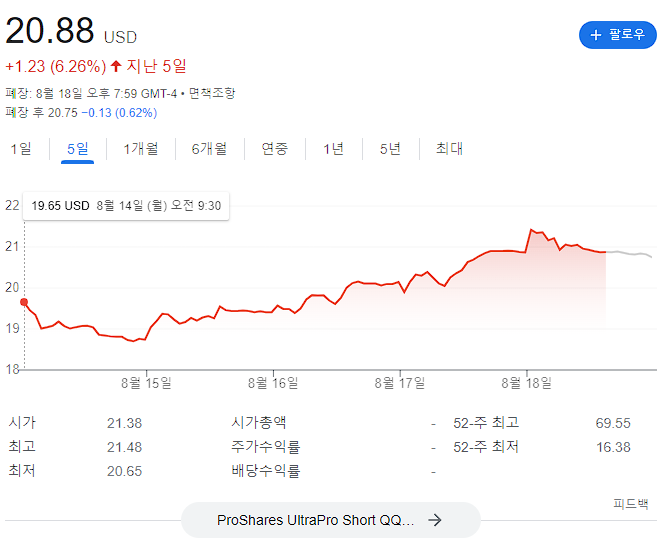  SQQQ투자자의 삶 지난 주  요약 새 주 일정