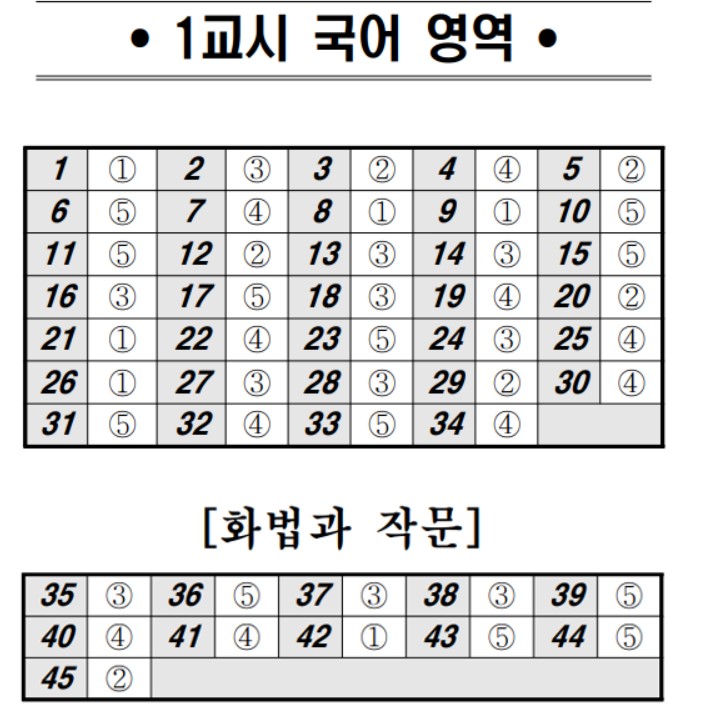 2024년 5월 모의고사 답안지