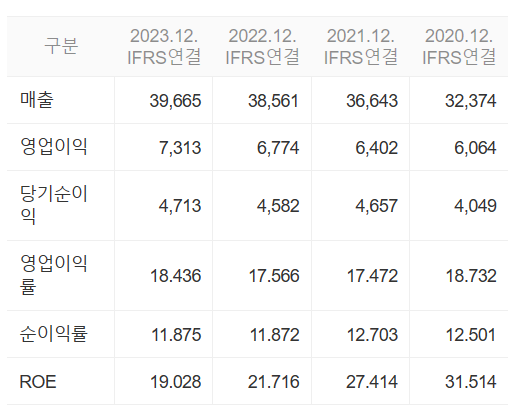 코웨이 주가현황