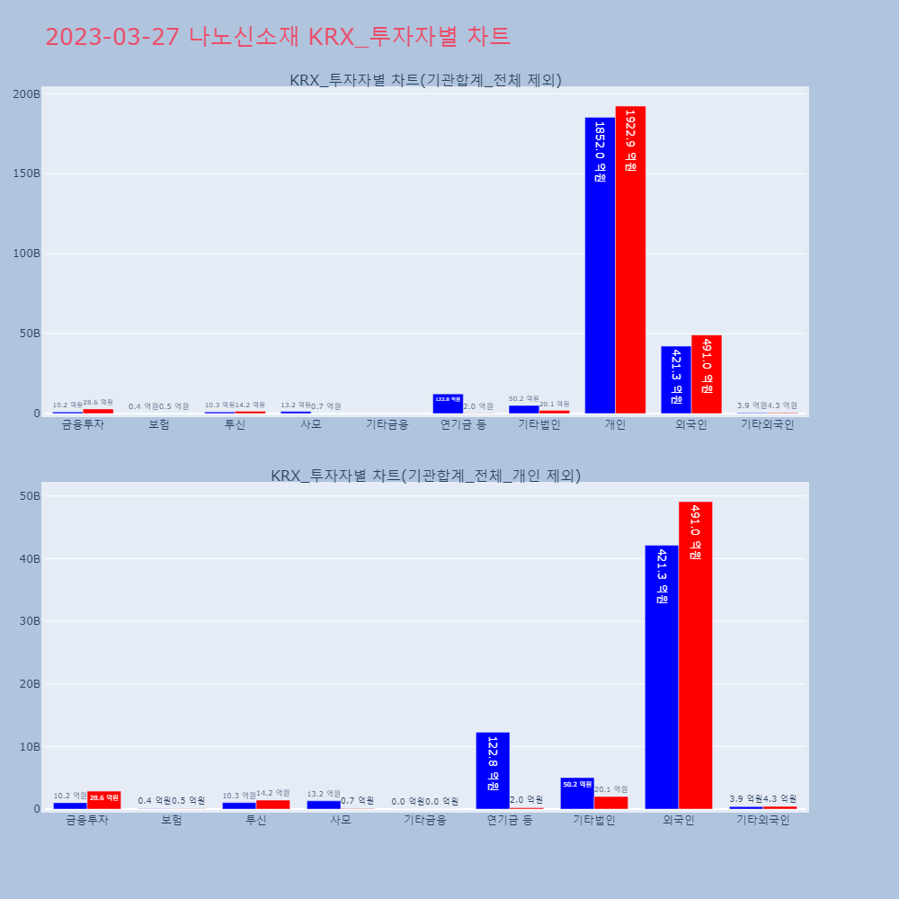 나노신소재_KRX_투자자별_차트