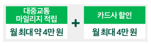 알뜰한 교통카드 마일리지