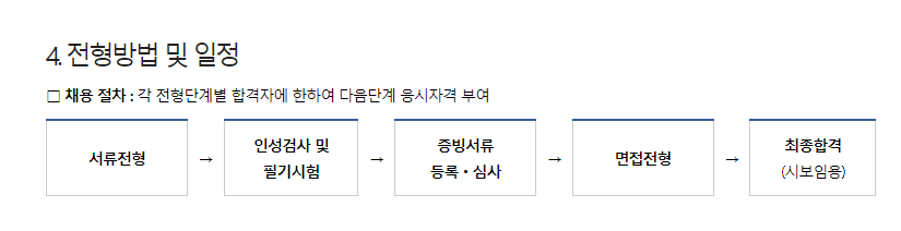 국민연금공단-채용-전형방법-및-일정