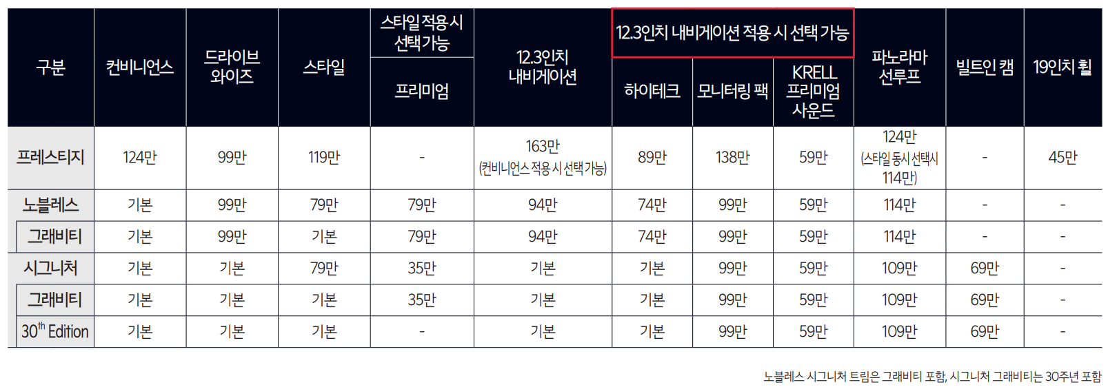 2.0 LPG 선택품목