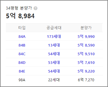 인천 작전 한라비발디 평형대&#44; 공급세대수&#44; 분양가