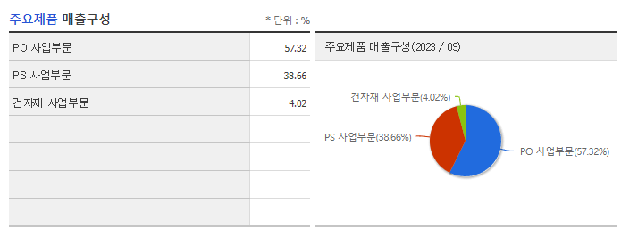 HDC현대EP_주요제품