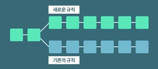 하드포크