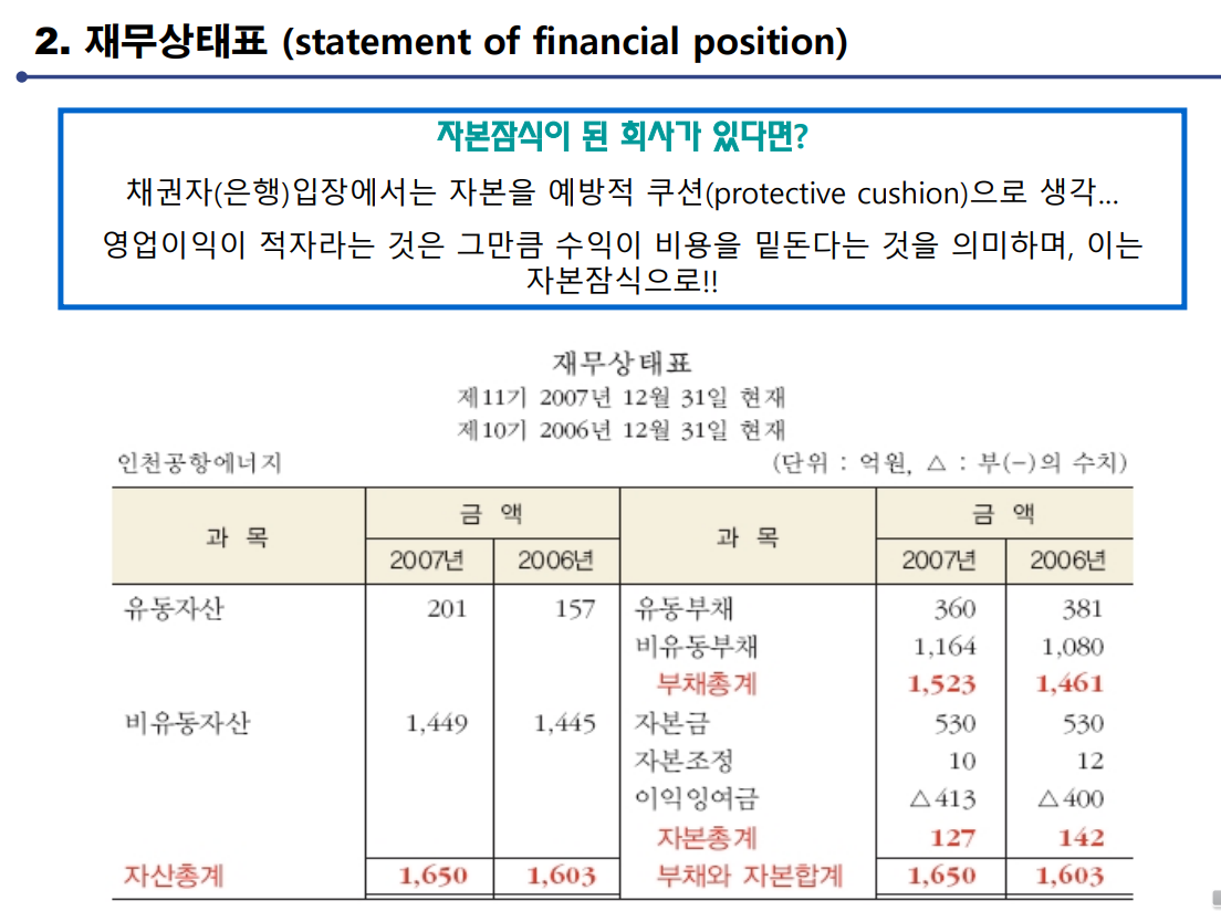 재무상태표(대차대조표)