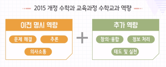 수학과 교육과정의 이해 초등 3~4학년 군 16