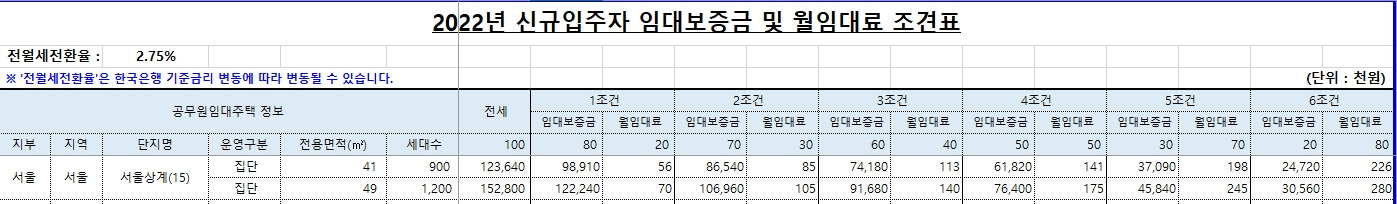 공무원아파트-임대료