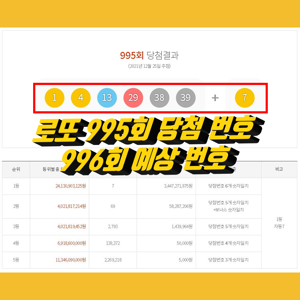  995회 로또당첨번호조회, 1등 당첨지역, 996회 로또예상번호