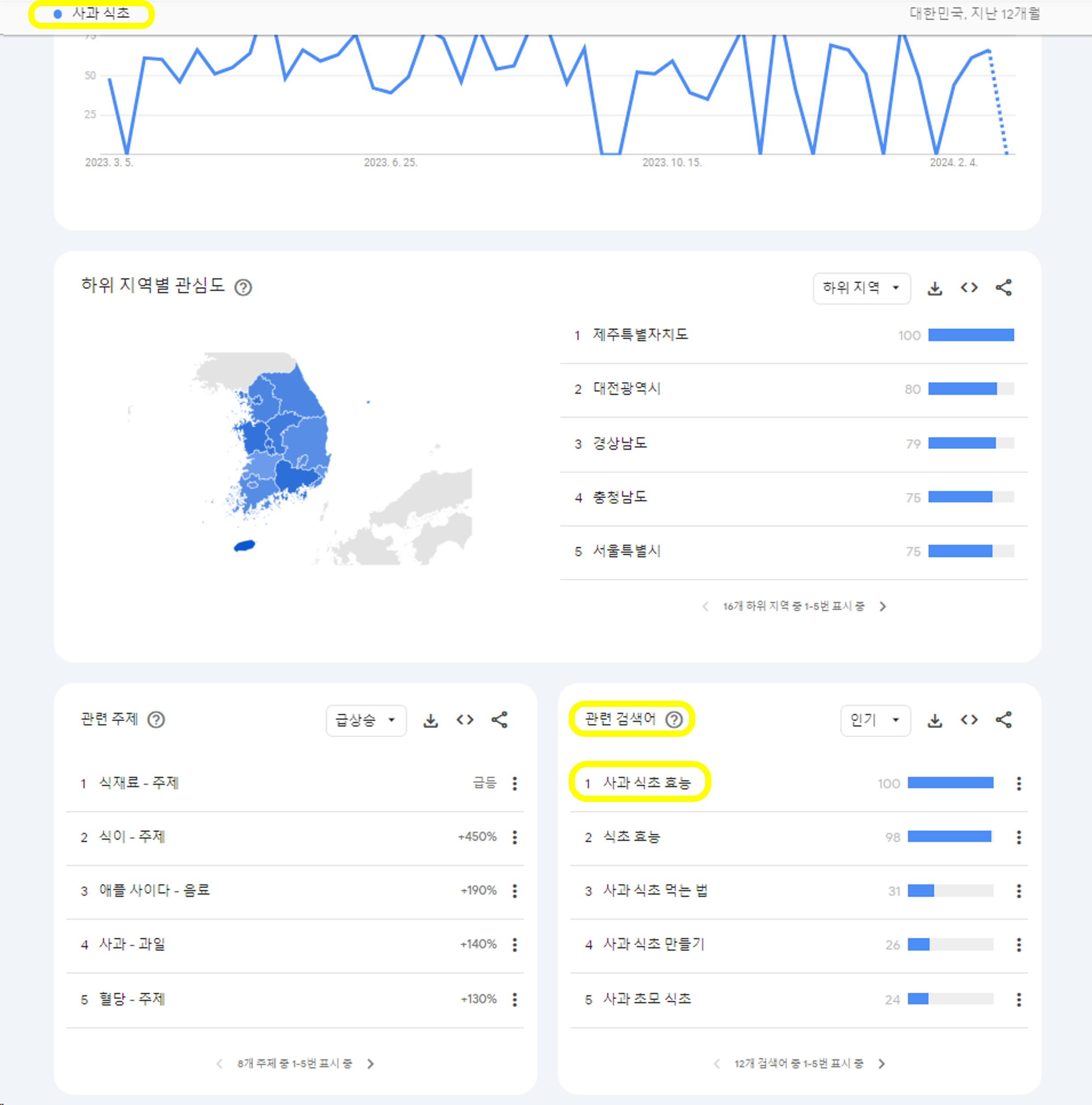 구글 트렌드를 이용한 키워드 분석