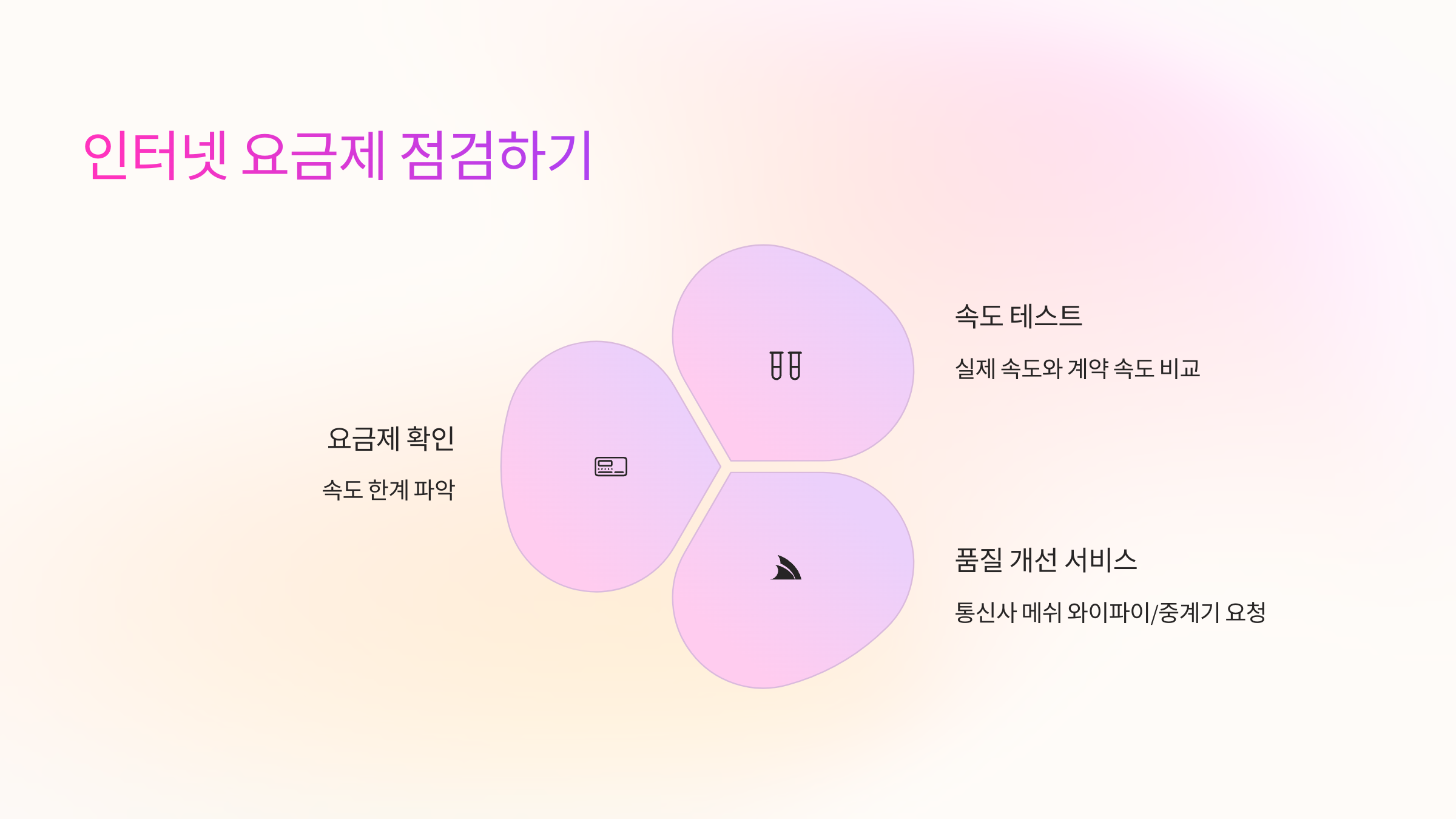 인터넷 요금제 점검하기 💸