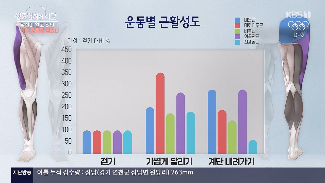 생로병사의 비밀.E920.240718p-NEXT.mp4_20240718_201555.099.jpg