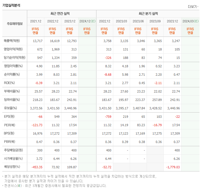 대덕_실적