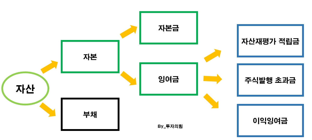  [주식] 무상증자 & 액면분할