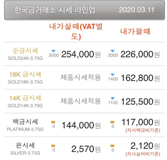  [금시세] 오늘의 금시세와 은시세. 같이 가시죠~