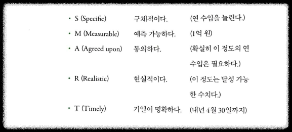 비상식적 성공법칙 간다마사노리 온라인마케팅 자기계발 포토리딩 고수익