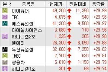 6월24일 직장인 주식 매매일지 & 2차 반성 (하나니켈2호...)