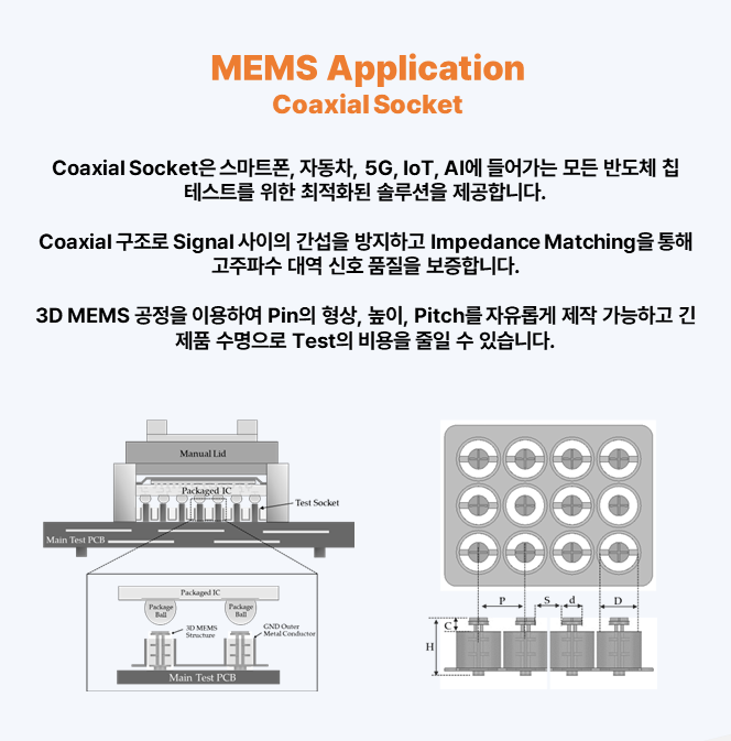 MEMS Application