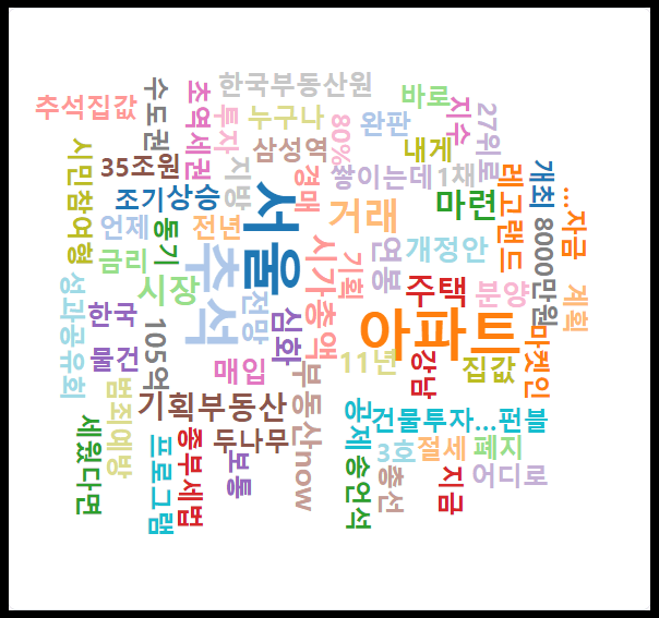 부동산 빅데이터