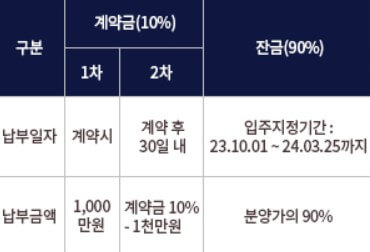 센트레빌-그리니에-분양가-납부일정