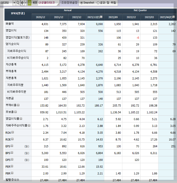 신성델타테크의 재무제표