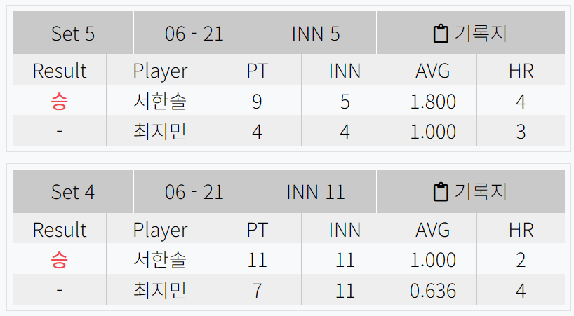 서한솔 최지민 경기결과 - 우리금융캐피탈 LPBA 챔피언십 8강