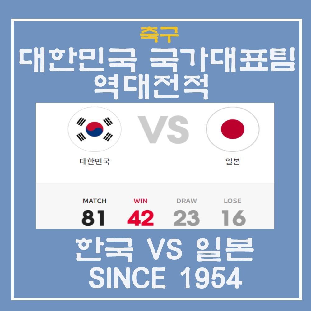 한국 vs 일본 남자 축구 국가대표팀 역대 전적