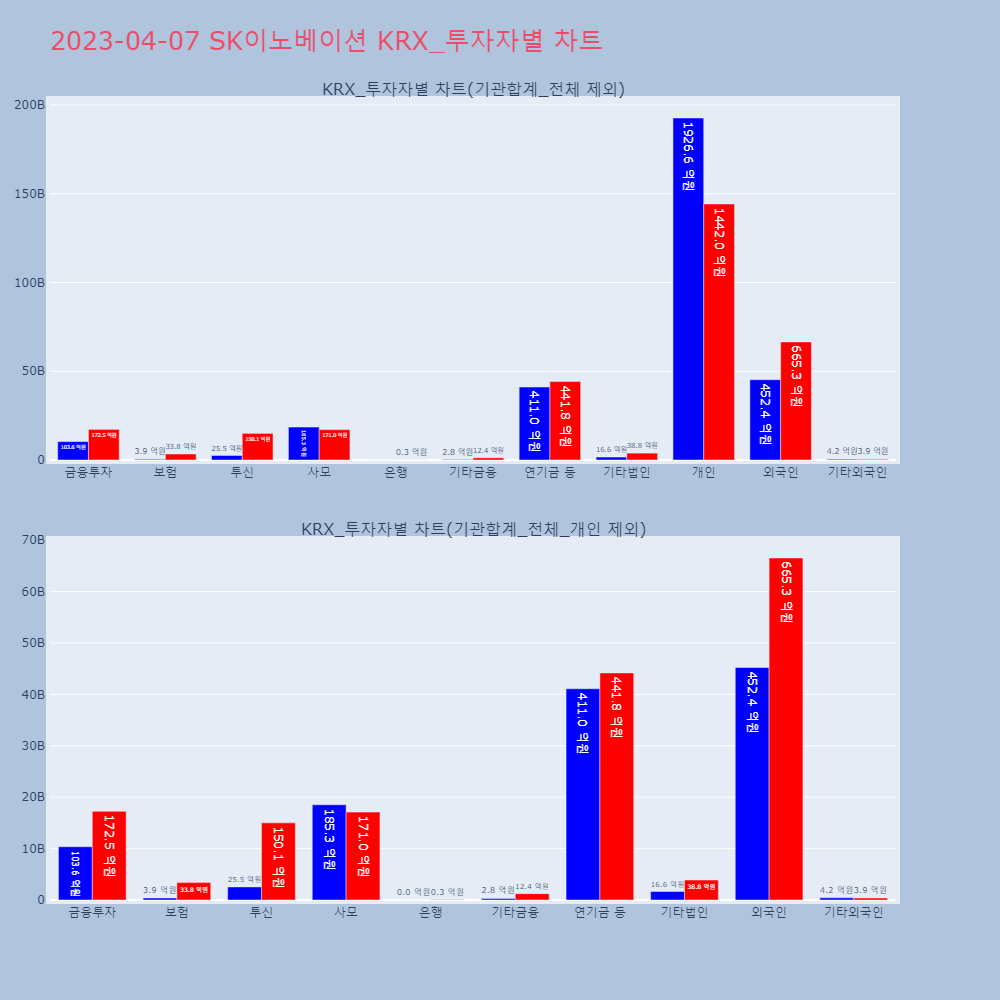 SK이노베이션_KRX_투자자별_차트
