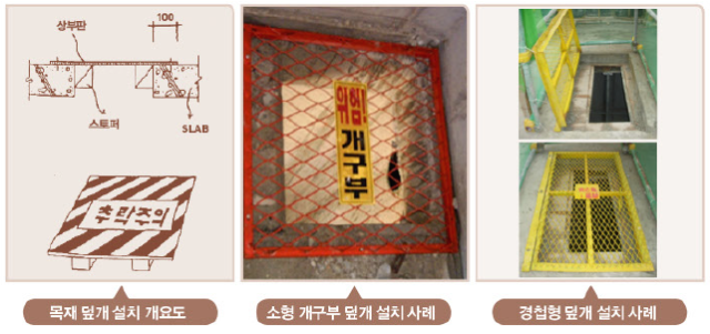  [안전가시설] 개구부 보호덮개 설치기준 및 구조, 재료 성능기준 등 관리기준