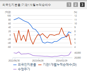 한국가스공사 주가전망 목표주가