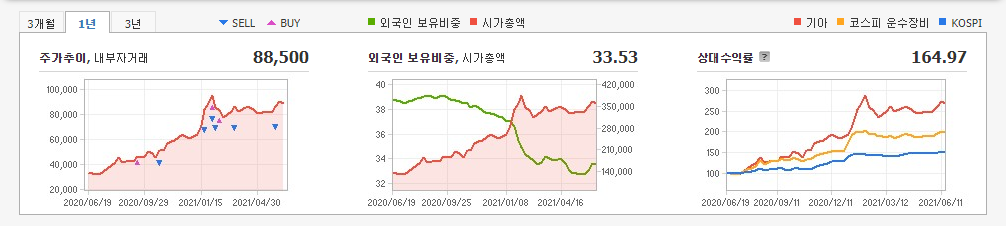 저평가-우량주