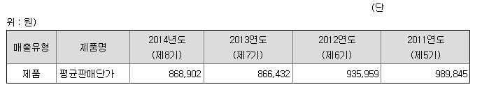 화인베스틸 주가 - 조선기자재 관련주&#44; 철강&#44; 형강