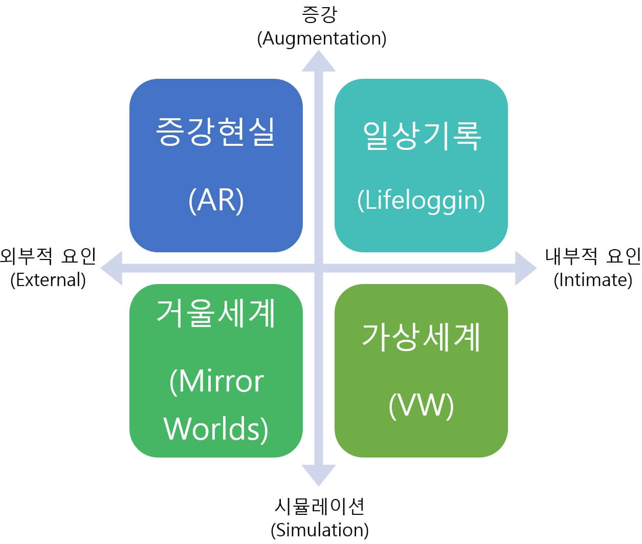 메타버스 유형 4가지