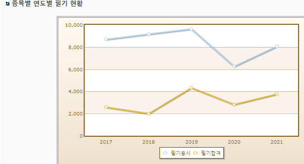 소방 장비 산업 전기 기사