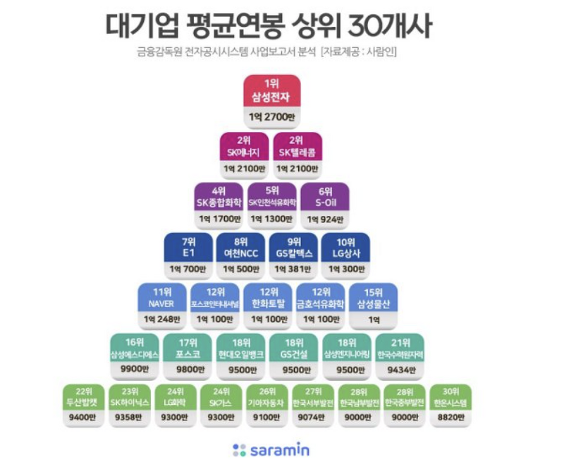 대한민국석유상사 이미지