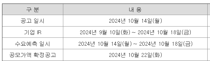 탑런토탈솔루션 수요예측