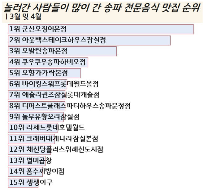 송파-전문음식-맛집-추천-2023년-봄