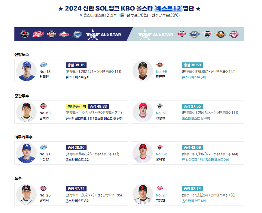 2024 KBO 프로야구 올스타전 중계 보기