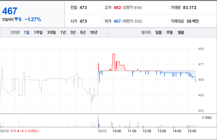 KD 주가에 따른 글로벌 동향 분석 - undefined - KD 주가 분석 최종 결론 KD 주가에 따른 글로벌 동향 분석 - undefined - KD 주가 분석 최종 결론