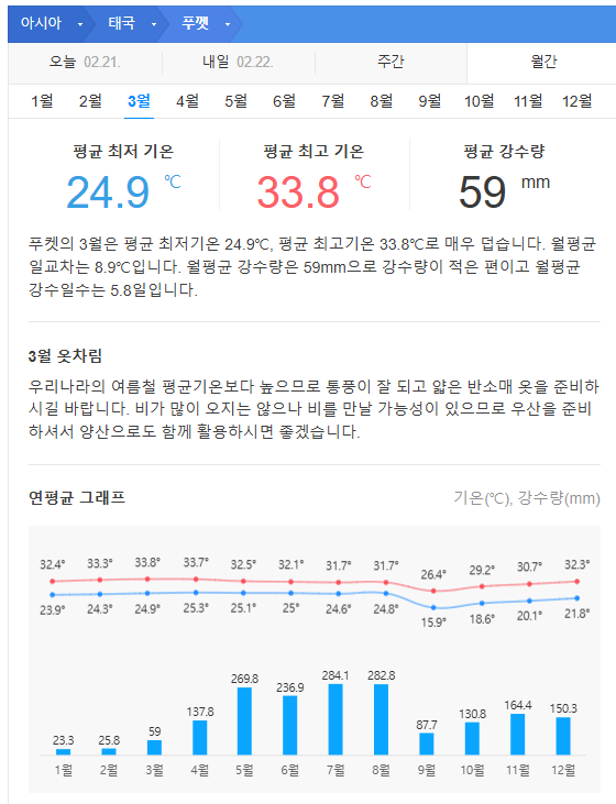 태국 푸켓 3월 날씨 옷차림 추천 여행지