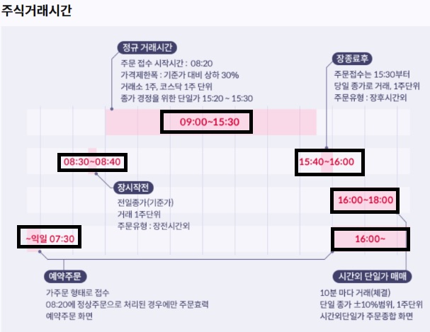  국내 주식 개장시간 과 주식 휴장일 확인