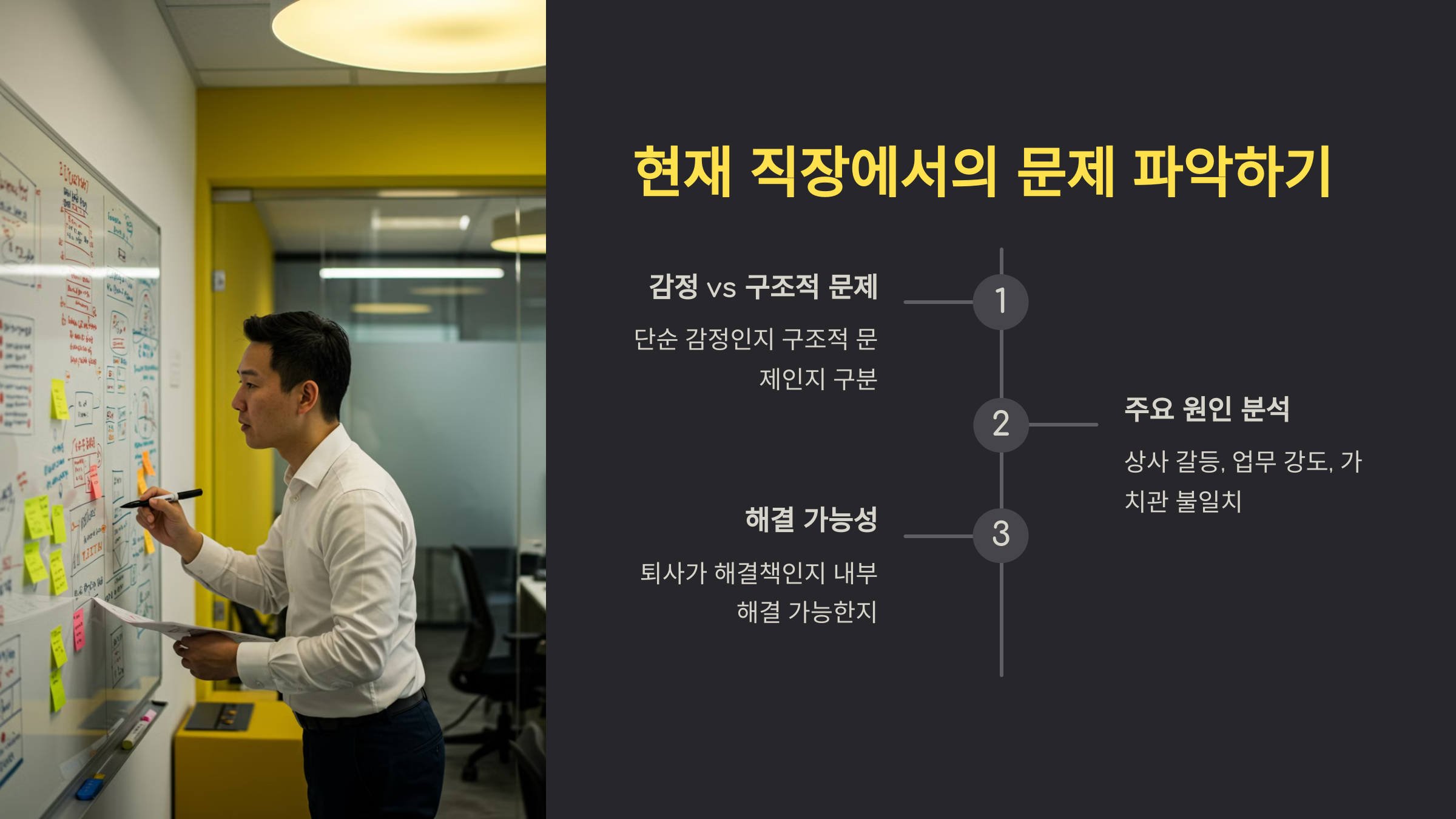 현재 직장에서의 문제 파악하기 관련 이미지