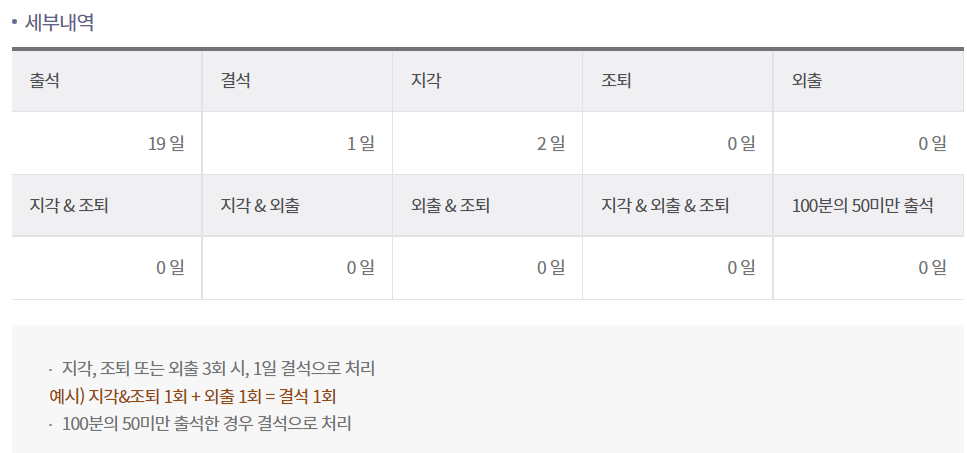 내일배움카드 결석 지각 출석 수료 후기 내일배움카드 결석 지각 출석 수료 후기