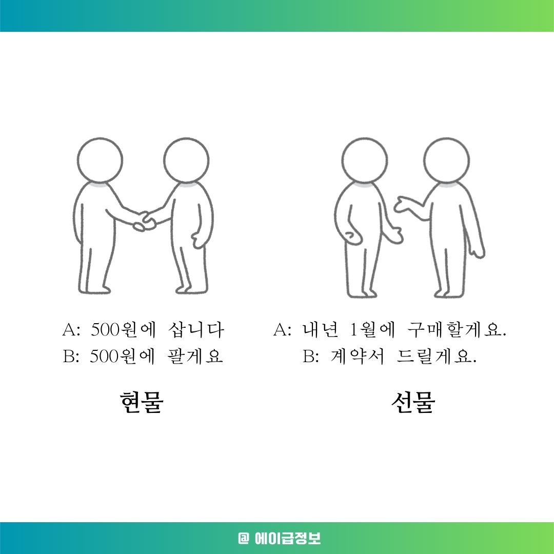 비트코인 ETF의 종류