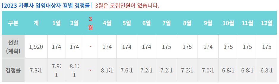 카투사4