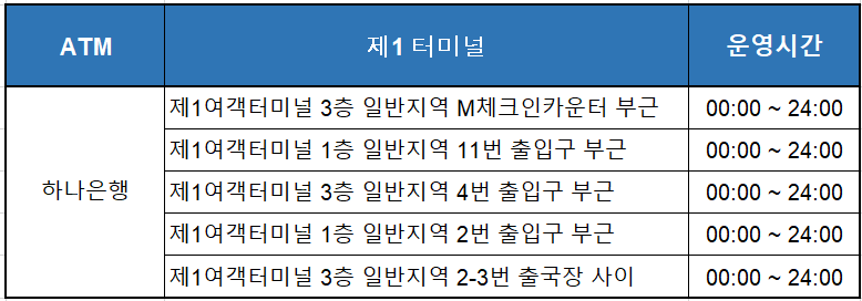 제1 터미널 하나은행 ATM 위치 표 사진