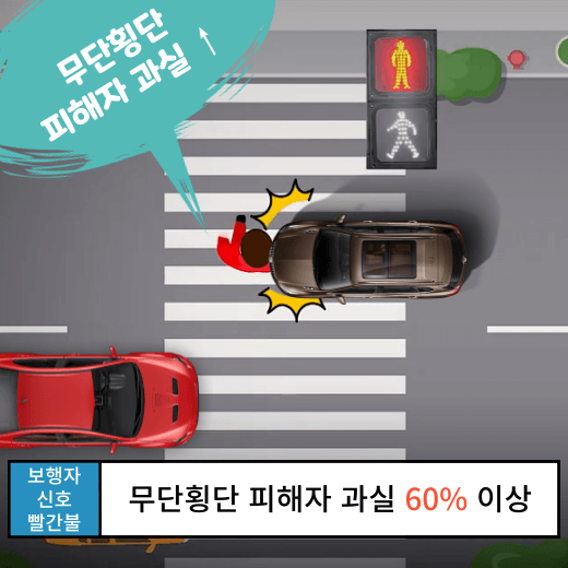 횡단보도-빨간불-무단횡단-교통사고-과실비율-산정-기준