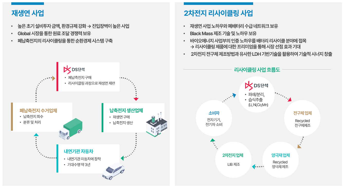 배터리 리사이클 사업부 경쟁력